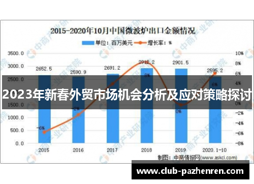 2023年新春外贸市场机会分析及应对策略探讨