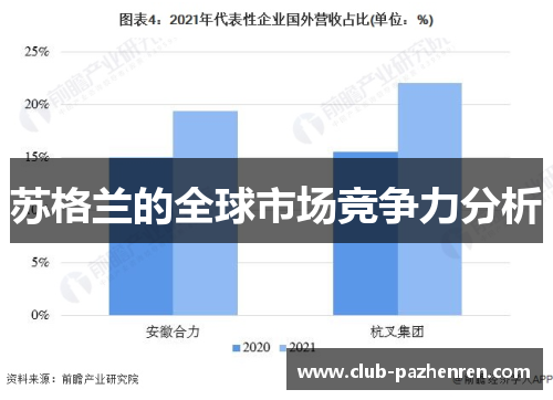 苏格兰的全球市场竞争力分析