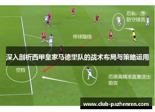 深入剖析西甲皇家马德里队的战术布局与策略运用