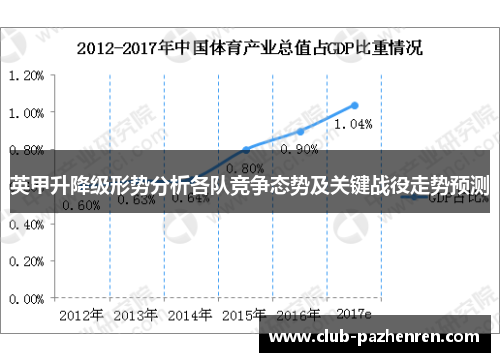 英甲升降级形势分析各队竞争态势及关键战役走势预测