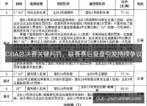 CBA总决赛关键判罚，联赛赛后复盘引发持续争议