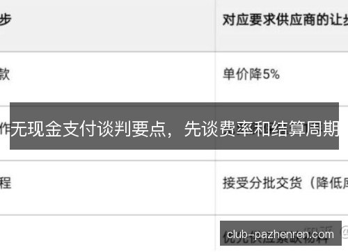 无现金支付谈判要点，先谈费率和结算周期